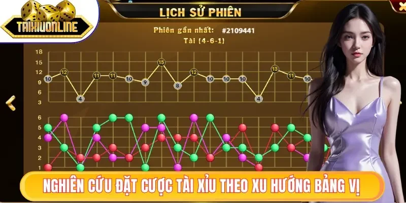 Top 20 App Tài Xỉu Online Uy Tín Nhất Hiện Nay 40 Nghiên cứu đặt cược xu hướng theo bảng vị